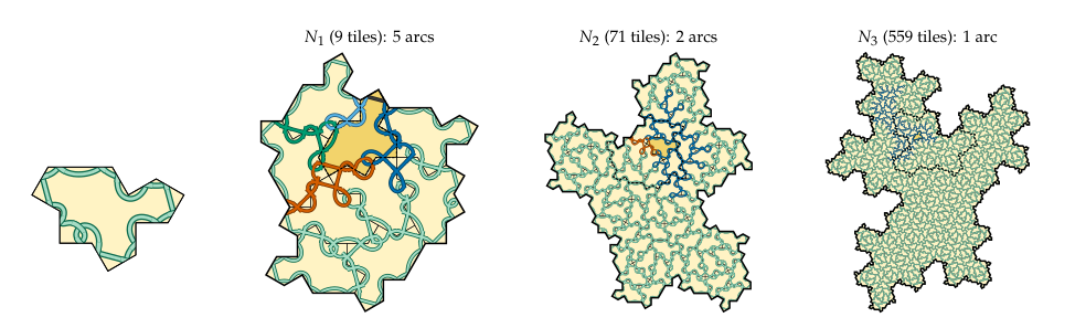 Figure 1 of the paper