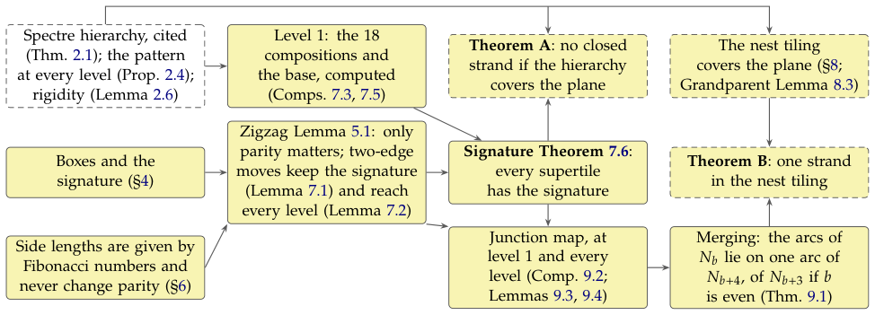 Figure 2 of the paper