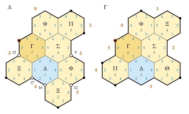 Figure 4 of the paper