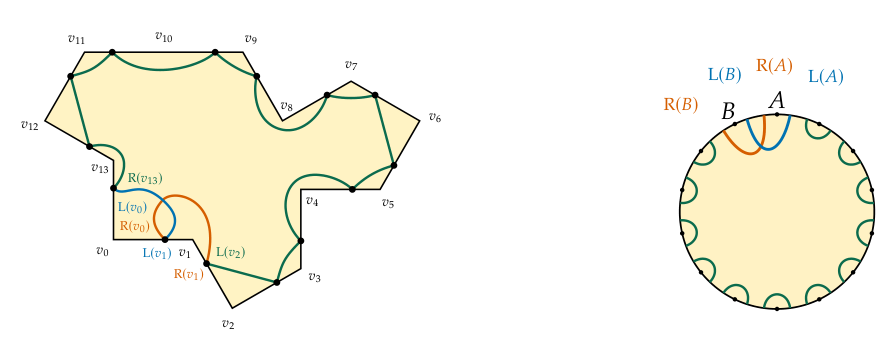 Figure 5 of the paper
