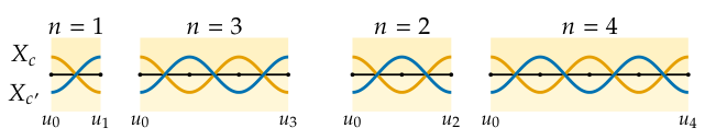 Figure 6 of the paper